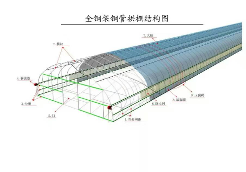 春秋全鋼架拱棚設計建設方案